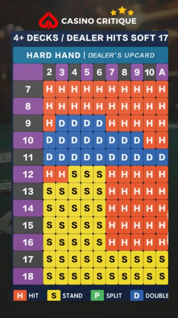 4 DECKS DEALER HITS SOFT 17 1