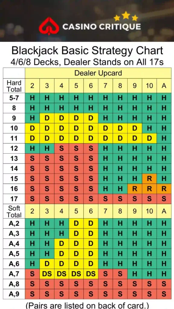 The Math Behind R Why Surrender Works 1