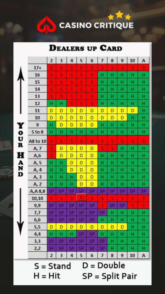 Variations That Change R Decisions