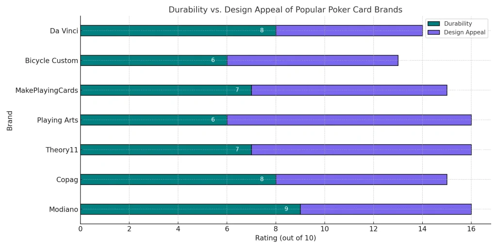 poker card durability design