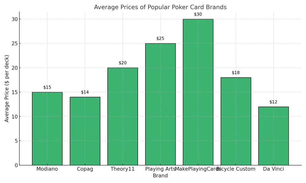 poker card prices