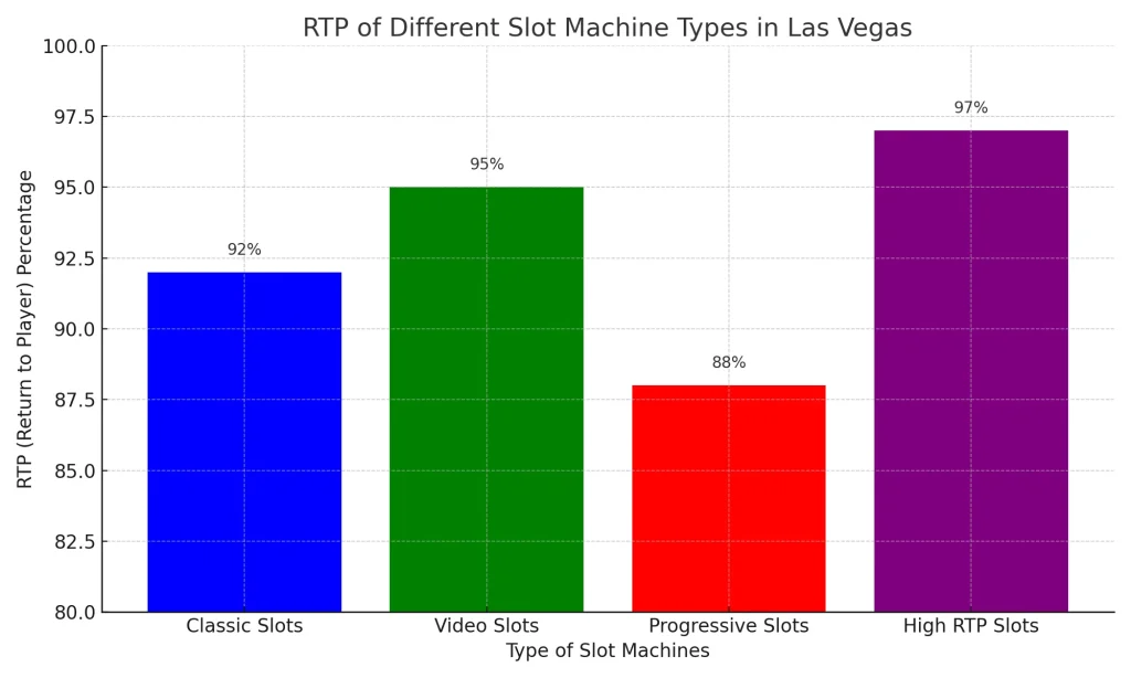 vegas slot rtp chart 1