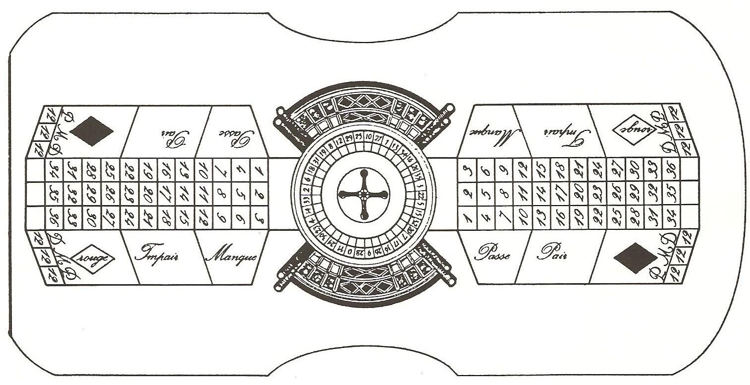 File:1800 French Roulette Table 001.jpg - Wikimedia Commons